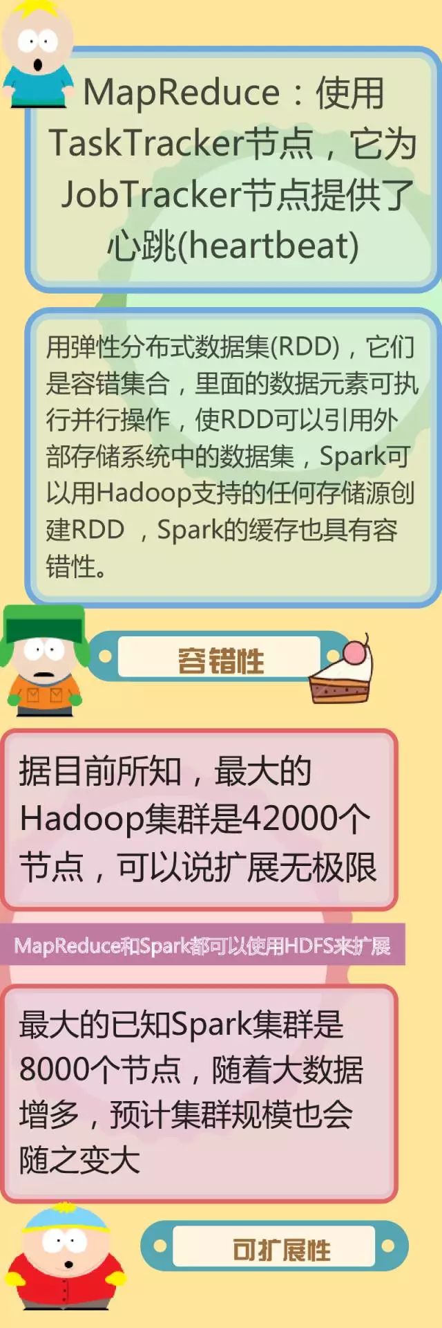 7张图了解Spark和Hadoop