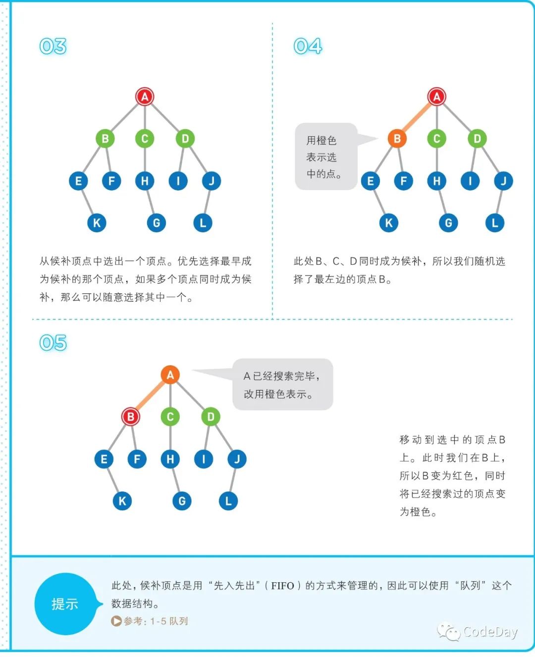 图的搜索4.2-广度优先搜索