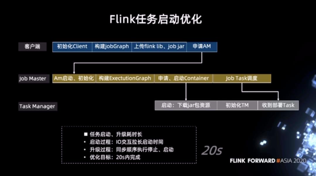 快手基于Apache Flink的持续优化实践