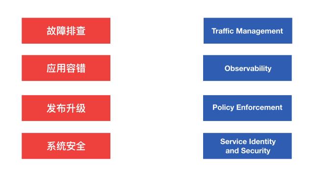 5分钟看懂Istio与给企业带来的优势