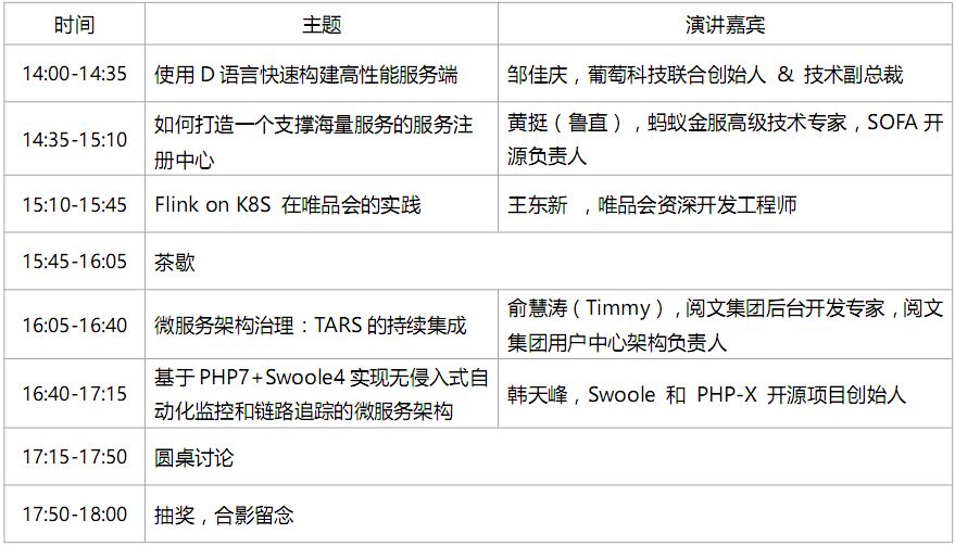 PHP、Flink、k8s、微服务架构，你想看的都在这里