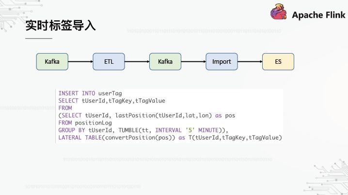 OPPO数据中台之基石：基于Flink SQL构建实数据仓库