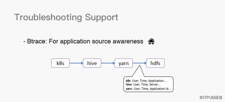 技术分享 | 李亚坤：Hadoop YARN 在字节跳动的实践