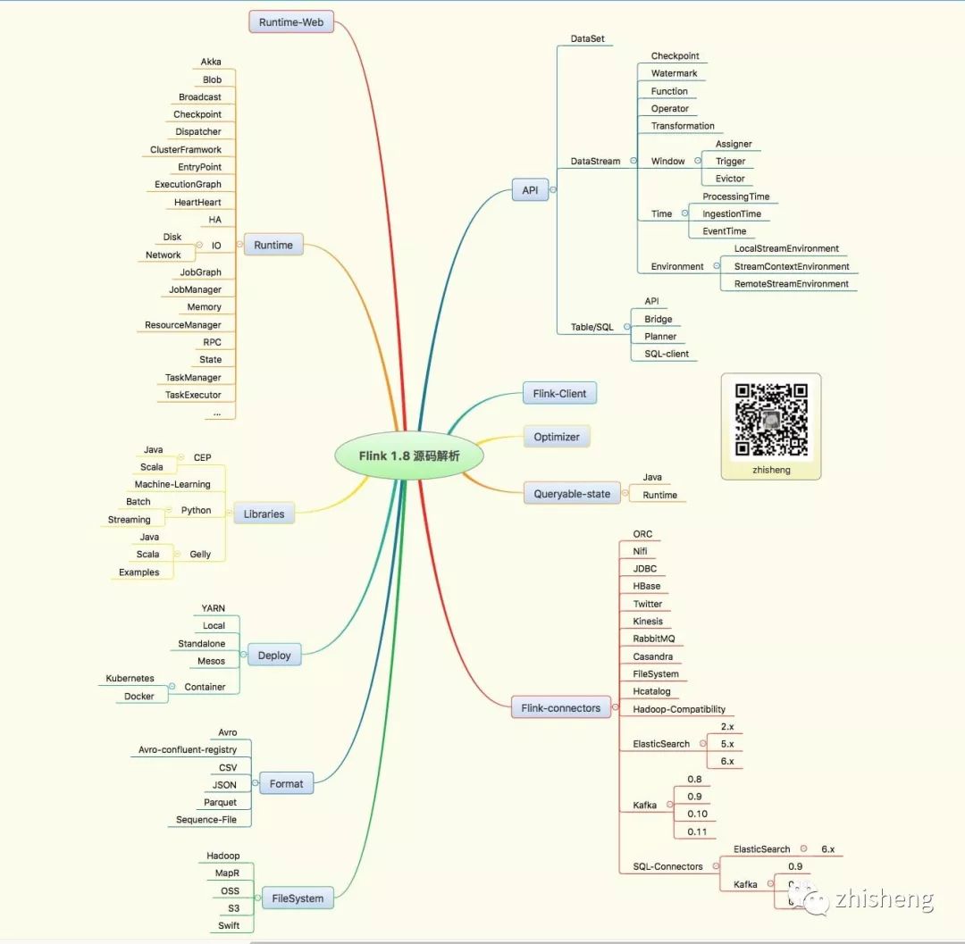 Flink 鐏甸瓊涓ょ櫨闂紝杩欒皝椤跺緱浣忥紵