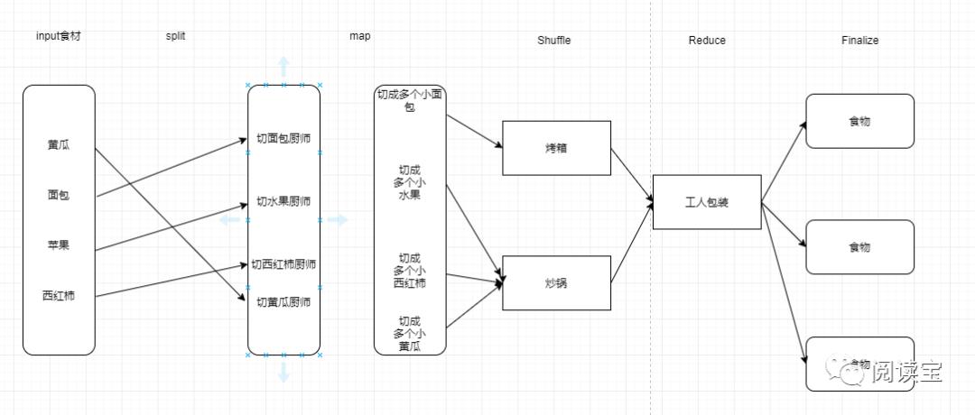 hadoop 自我学习之MapReduce原理剖析