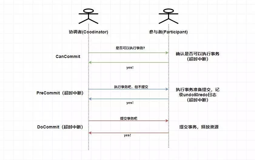 万字带你入门 ZooKeeper