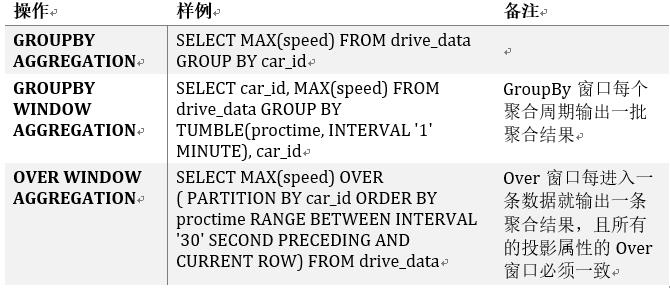 Flink SQL 原理及使用入门