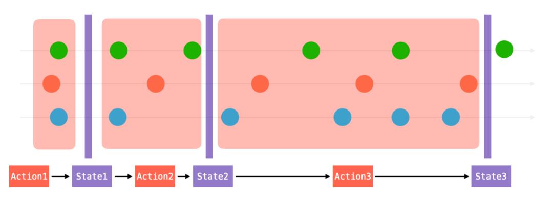 前端响应式编程与实时计算：从 RxJS 到 Flink