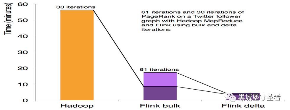 Apache 流框架 Flink，Spark Streaming，Storm对比分析 - Part1