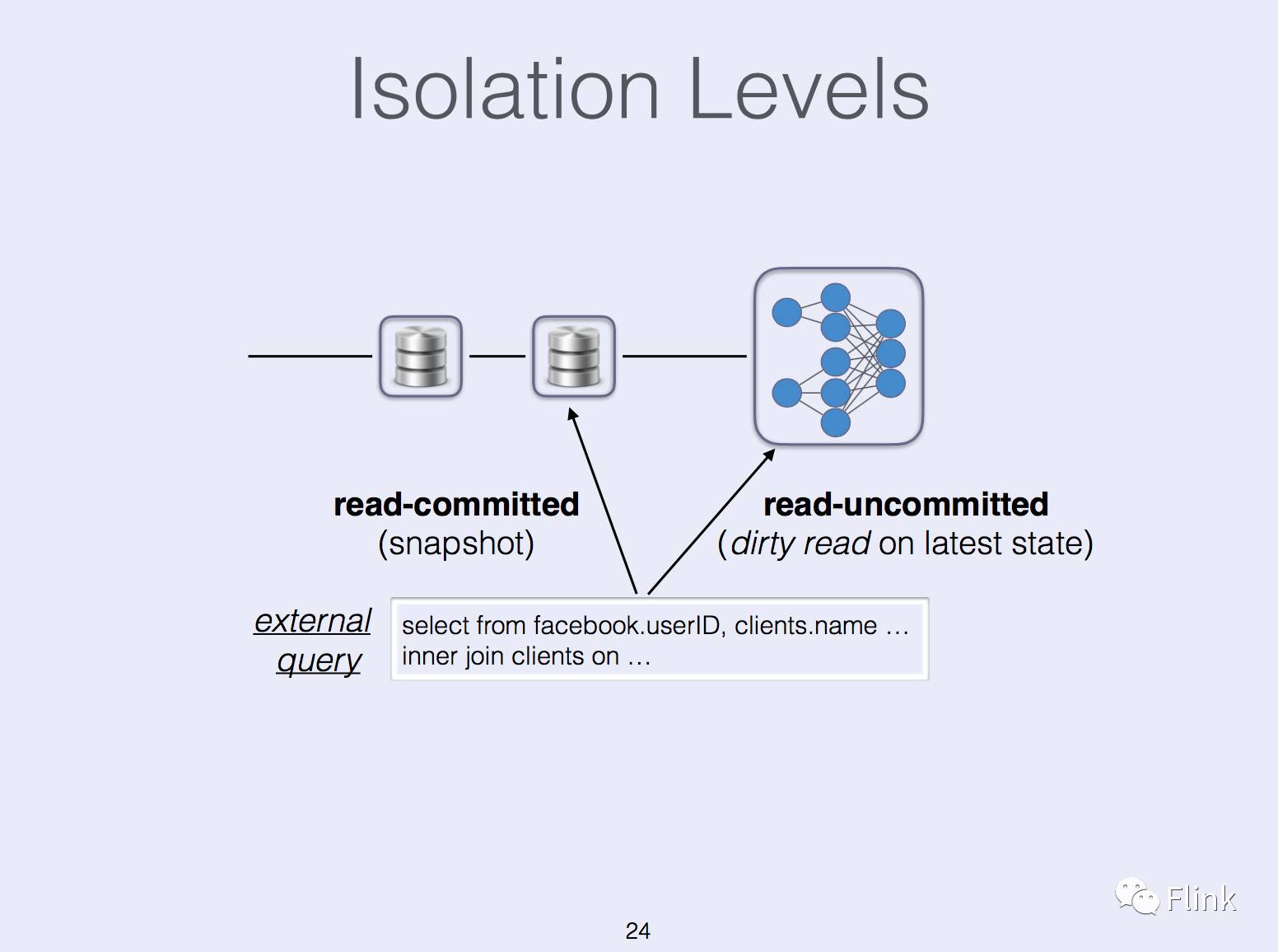 State Management in Apache Flink®