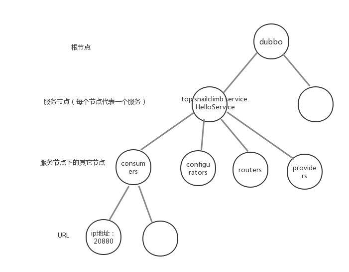 【面试精选】ZooKeeper 的典型应用场景发布订阅功能有啥用？