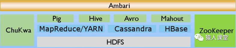 APM 代理环境部署之 Hadoop 篇