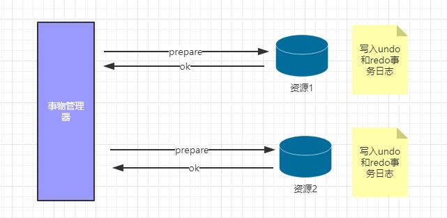 干货分享 | Zookeeper技术：分布式架构详解、分布式技术详解、分布式事务