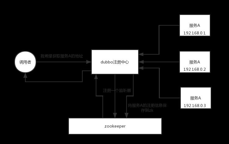 面试题：zookeeper 都有哪些应用场景？