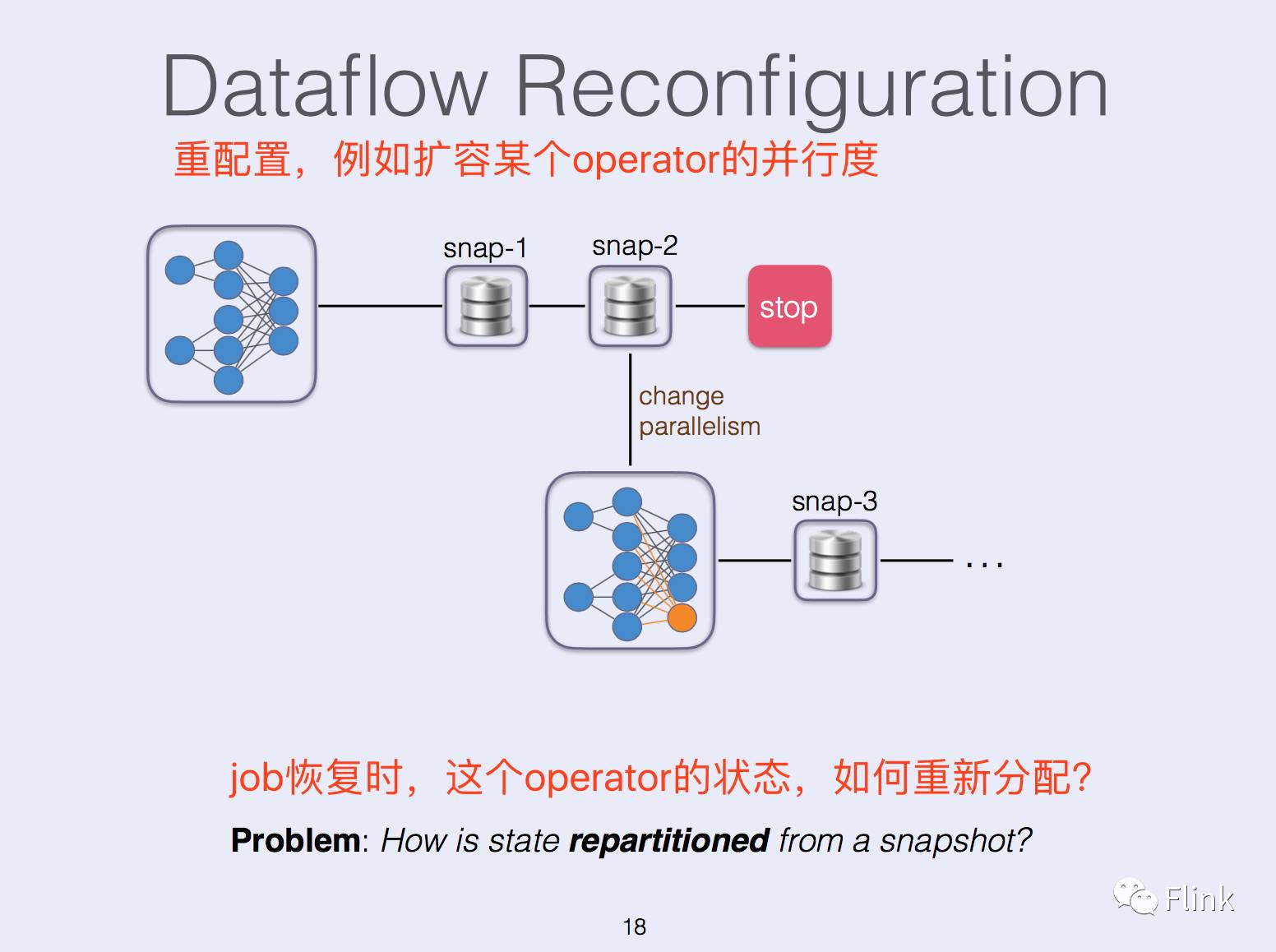 State Management in Apache Flink®