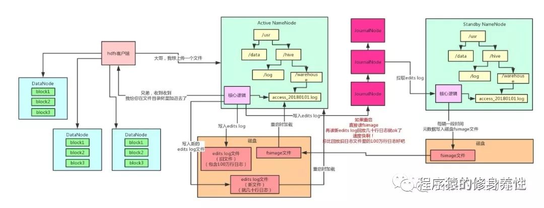 Hadoop优雅架构原理剖析