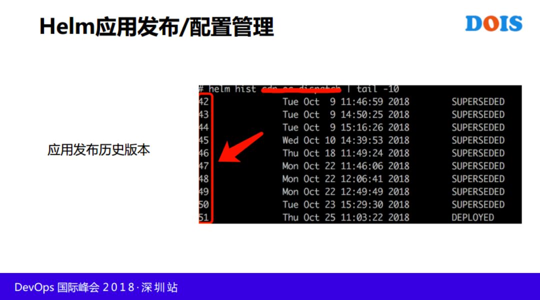 快手基于 Kubernetes 与 Istio 的容器云落地实践