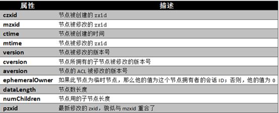 I-Framework[无处不在的ZooKeeper]