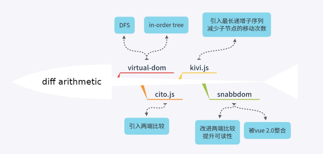 虚拟 DOM 到底是什么？