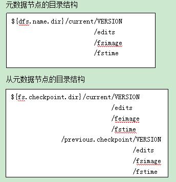 学习必备！详解Hadoop的分布式文件系统