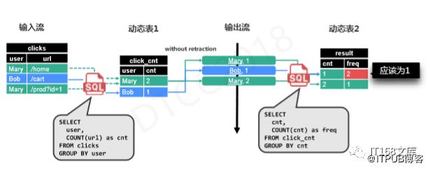 伍翀 ：大数据实时计算Flink SQL解密