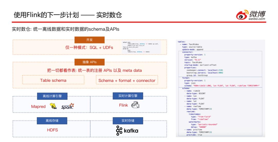 微博基于Flink的机器学习实践