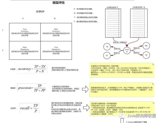 书籍推荐：大数据全家桶：Hadoop，Spark，Strom，Druid实战，机器学习算法