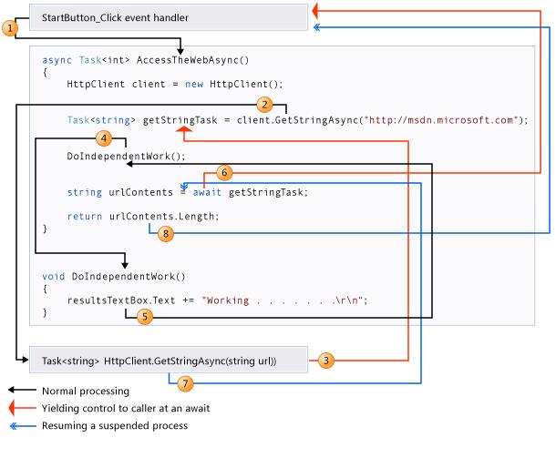 .NET4.5新特性之异步编程（Async和Await）的使用