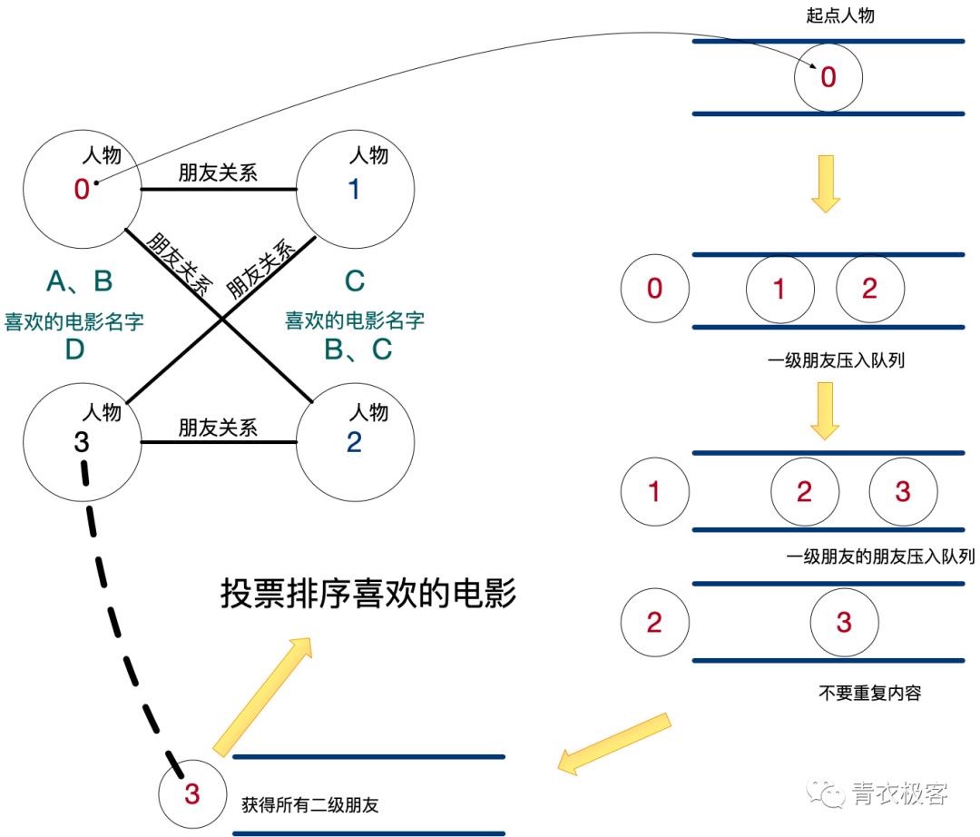 面试刷题：广度优先搜索BFS | 第91期