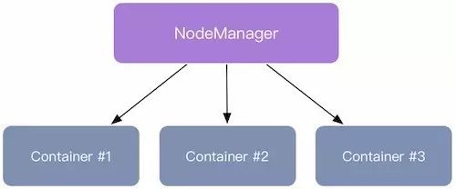 跟我一起学Hadoop YARN(一)