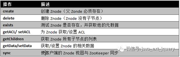 分布式技术—Zookeeper简单介绍