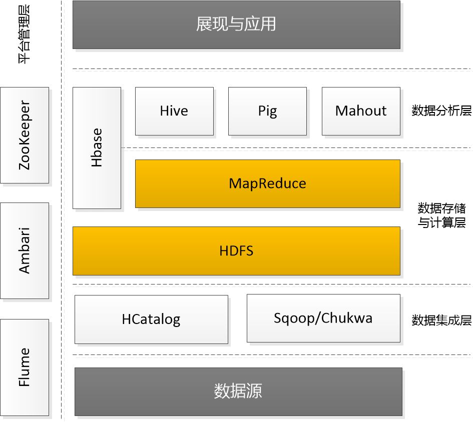 小白自学Hadoop入门 | 技术