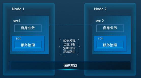 Istio调用链埋点原理剖析—是否真的“零修改”分享实录