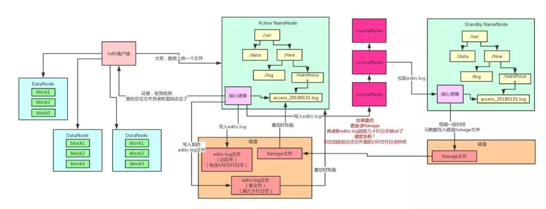 收藏 | 白话Hadoop架构原理