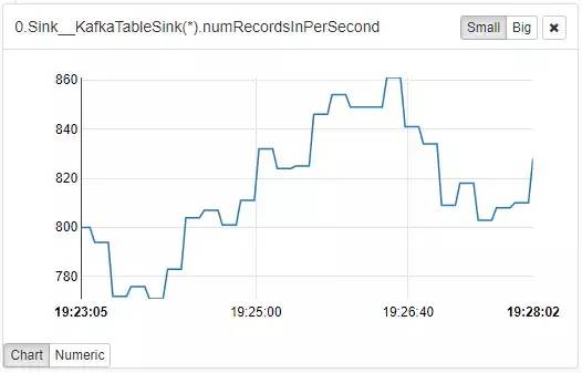 基于Flink SQL构建实时数据仓库