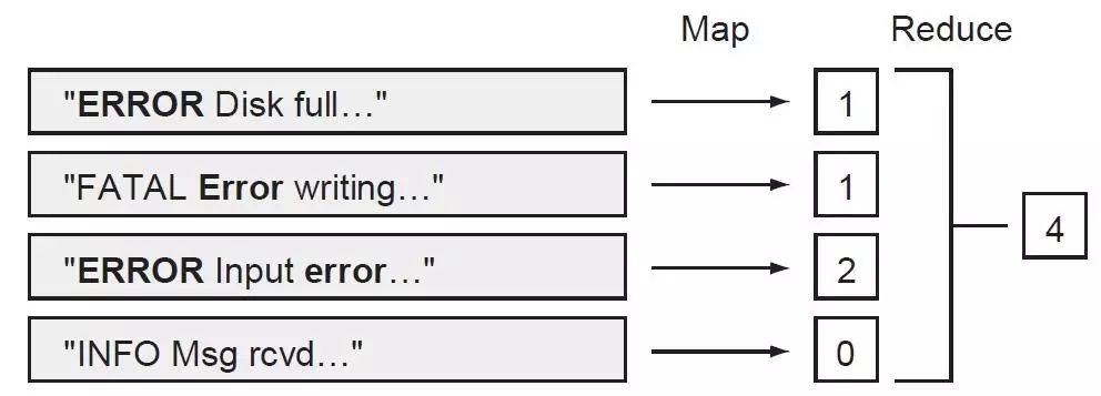 Spark：超越Hadoop MapReduce