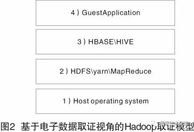 行业 | 基于Hadoop架构电子数据取证框架研究