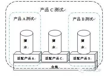 通用自动化脚本管理模式-并不只是看上去很美