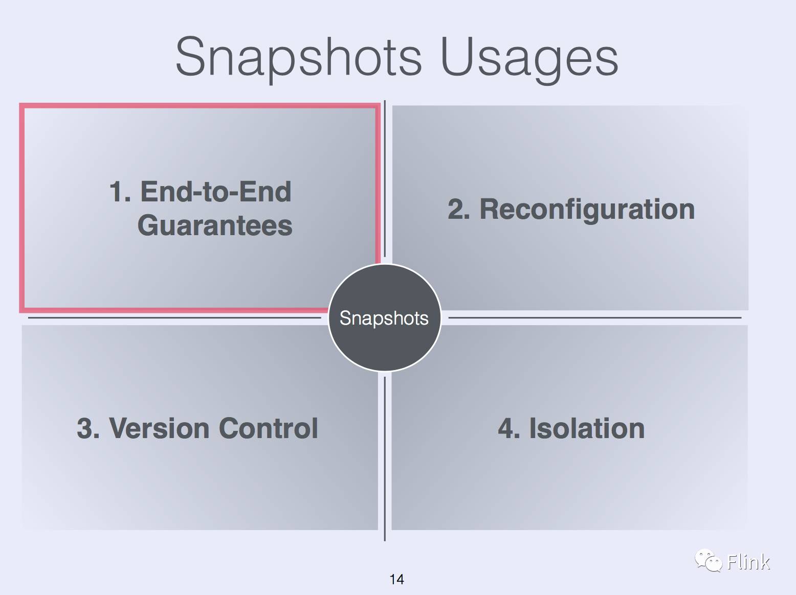 State Management in Apache Flink®