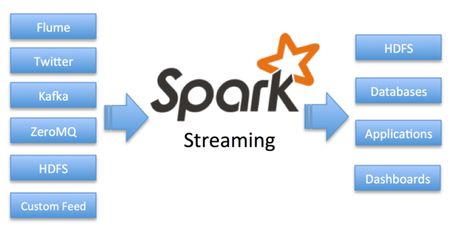 与 Hadoop 对比，如何看待 Spark 技术？