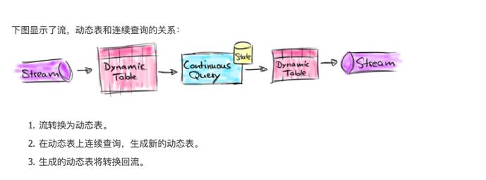 日均百亿级日志处理：微博基于Flink的实时计算平台建设