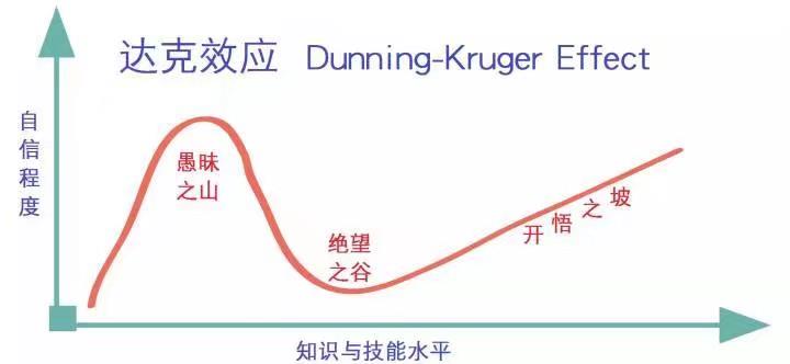 00后小哥告诉你，何谓桶排序？