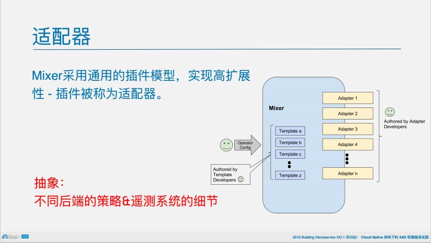 PPT下载 | 远离分布式计算8大谬论，用Istio三大组件成为使用微服务的“高个子”