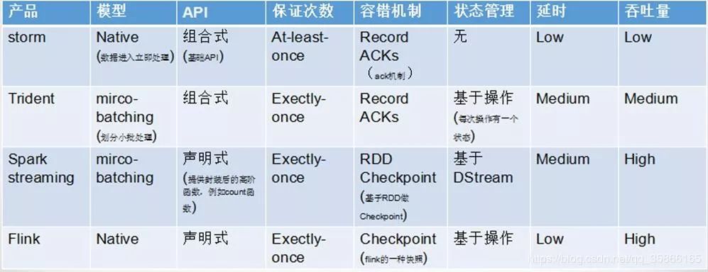 日均百亿级日志处理：微博基于Flink的实时计算平台建设