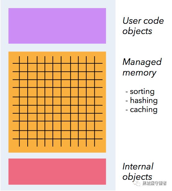 Apache 流框架 Flink，Spark Streaming，Storm对比分析 - Part1