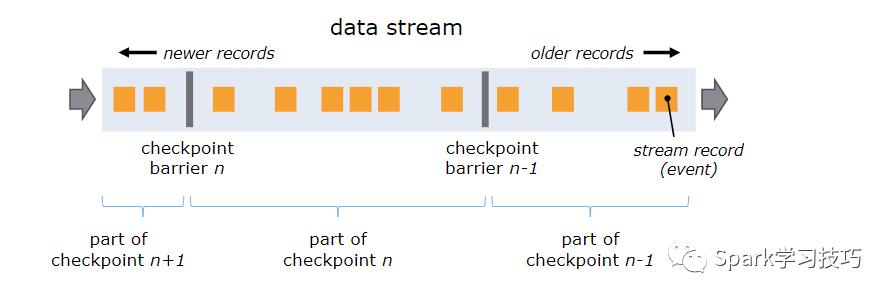 flink超越Spark的Checkpoint机制