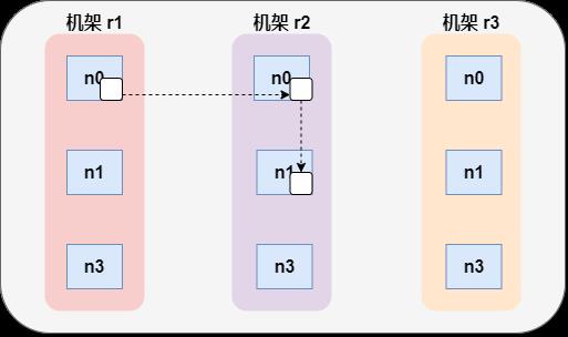 【史上最全】Hadoop 核心 - HDFS 分布式文件系统详解(上万字建议收藏)