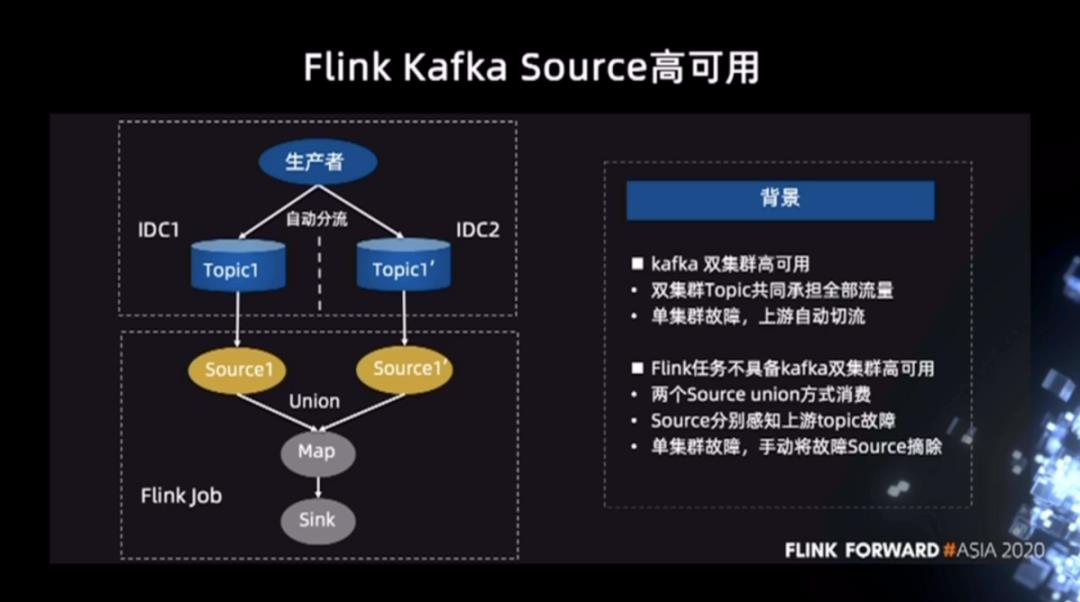 快手基于Apache Flink的持续优化实践