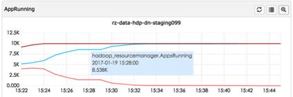 美团的Hadoop YARN调度性能优化实践