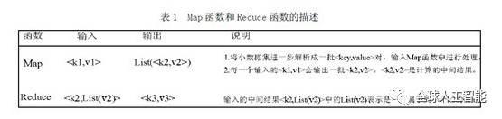 最权威的hadoop框架详细分析